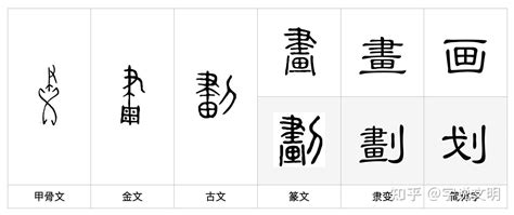 3畫的字|3劃的字 3畫的字